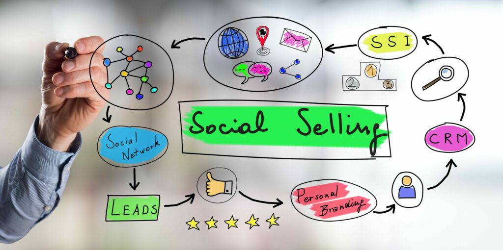 Commercial utilisant les réseaux sociaux pour prospecter
