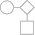 Développement sur mesure