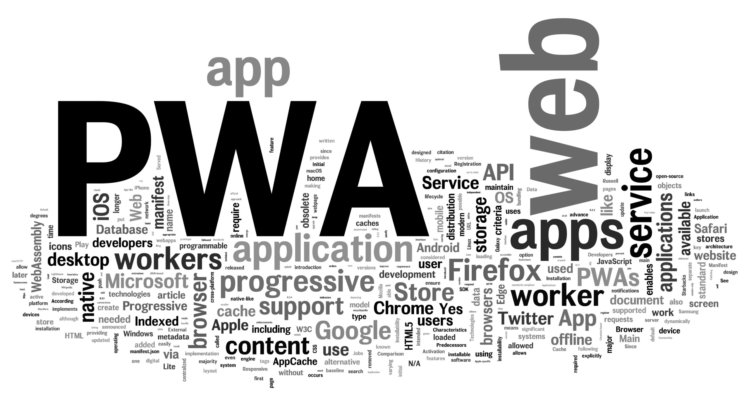 Progressive Web Apps PWA